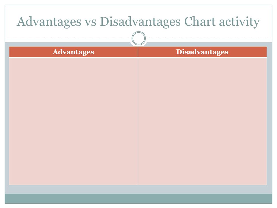 Advantages vs Disadvantages Chart activity AdvantagesDisadvantages