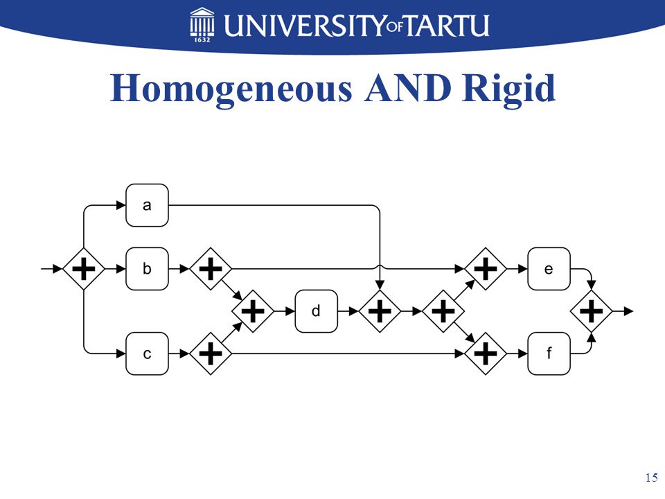 Homogeneous AND Rigid 15