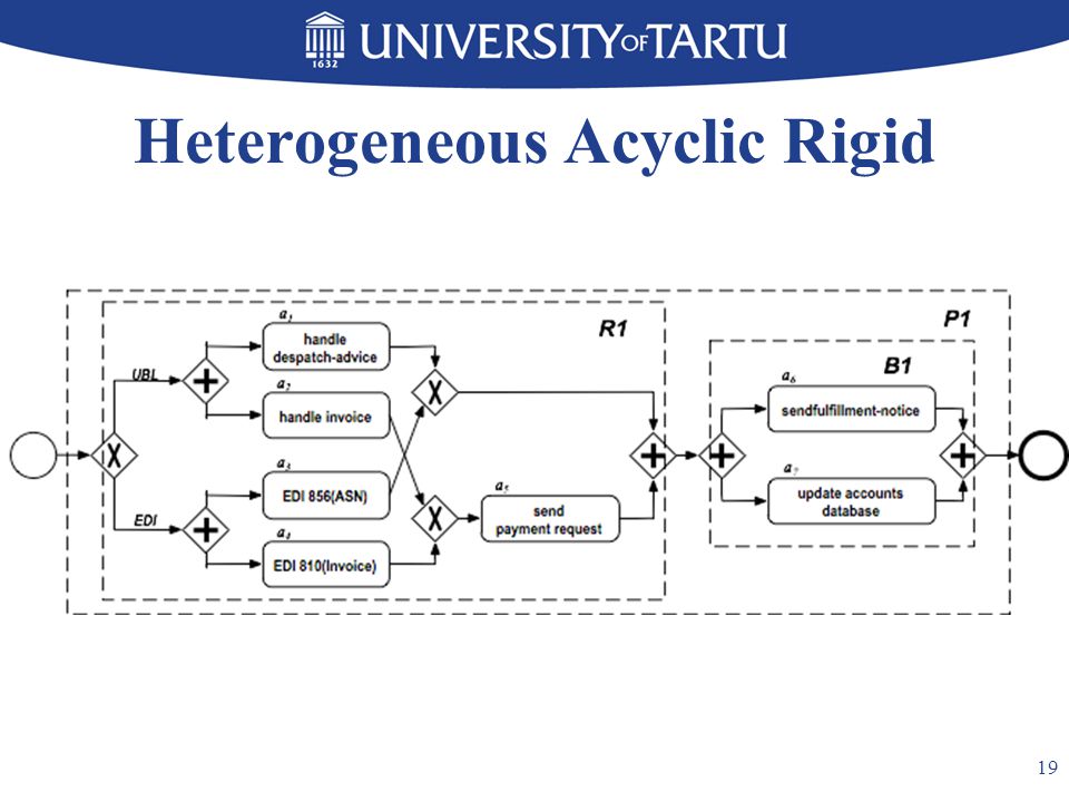 Heterogeneous Acyclic Rigid 19