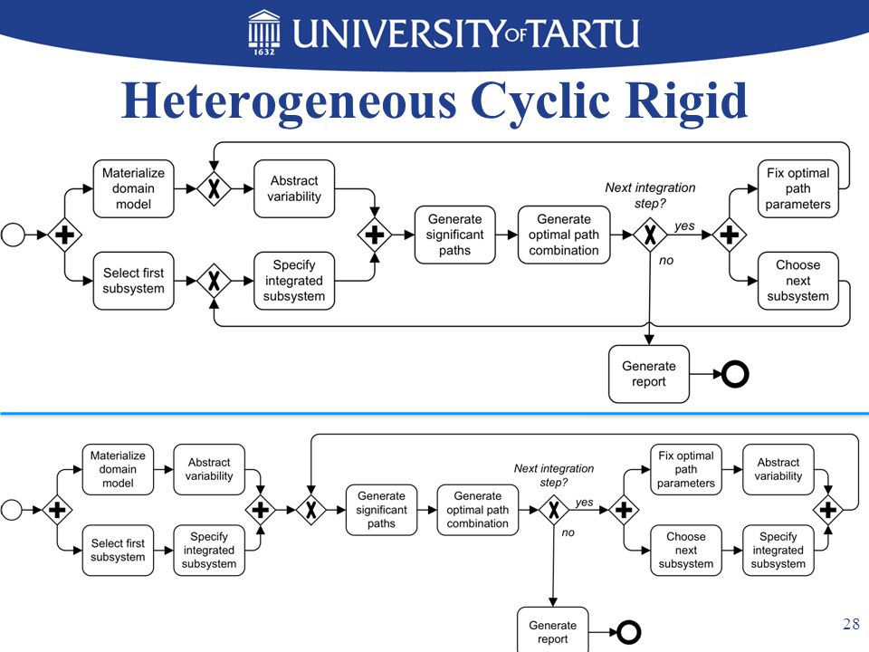 Heterogeneous Cyclic Rigid 28