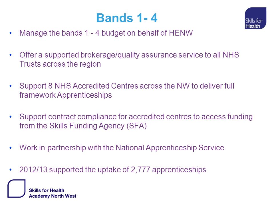 Bands 1- 4 Manage the bands budget on behalf of HENW Offer a supported brokerage/quality assurance service to all NHS Trusts across the region Support 8 NHS Accredited Centres across the NW to deliver full framework Apprenticeships Support contract compliance for accredited centres to access funding from the Skills Funding Agency (SFA) Work in partnership with the National Apprenticeship Service 2012/13 supported the uptake of 2,777 apprenticeships
