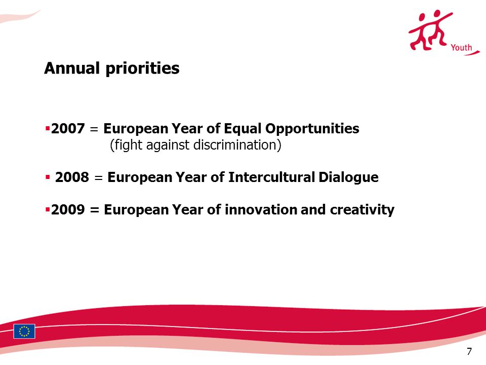 7  2007 = European Year of Equal Opportunities (fight against discrimination)  2008 = European Year of Intercultural Dialogue  2009 = European Year of innovation and creativity Annual priorities