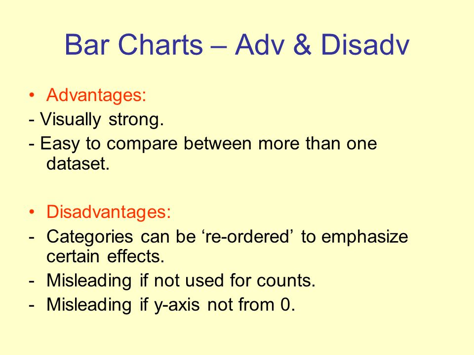 Disadvantages Of Bar Charts