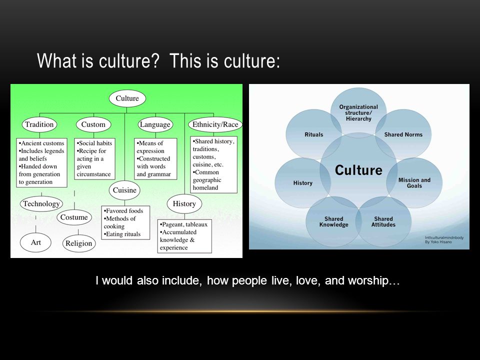 What is culture This is culture: I would also include, how people live, love, and worship…