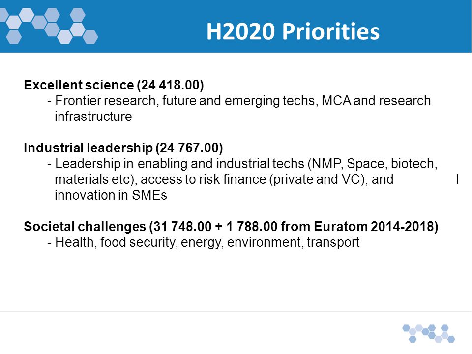 H2020 Priorities Excellent science ( ) - Frontier research, future and emerging techs, MCA and research infrastructure Industrial leadership ( ) - Leadership in enabling and industrial techs (NMP, Space, biotech, materials etc), access to risk finance (private and VC), and I innovation in SMEs Societal challenges ( from Euratom ) - Health, food security, energy, environment, transport