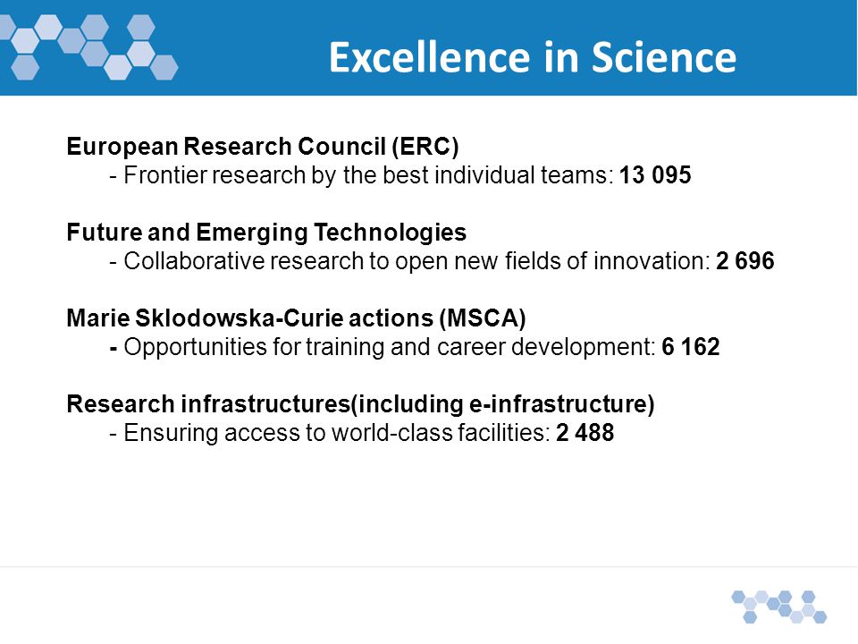 Excellence in Science European Research Council (ERC) - Frontier research by the best individual teams: Future and Emerging Technologies - Collaborative research to open new fields of innovation: Marie Sklodowska-Curie actions (MSCA) - Opportunities for training and career development: Research infrastructures(including e-infrastructure) - Ensuring access to world-class facilities: 2 488