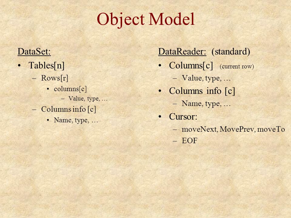Object Model DataSet: Tables[n] –Rows[r] columns[c] –Value, type, … –Columns info [c] Name, type, … DataReader: (standard) Columns[c] (current row) –Value, type, … Columns info [c] –Name, type, … Cursor: –moveNext, MovePrev, moveTo –EOF