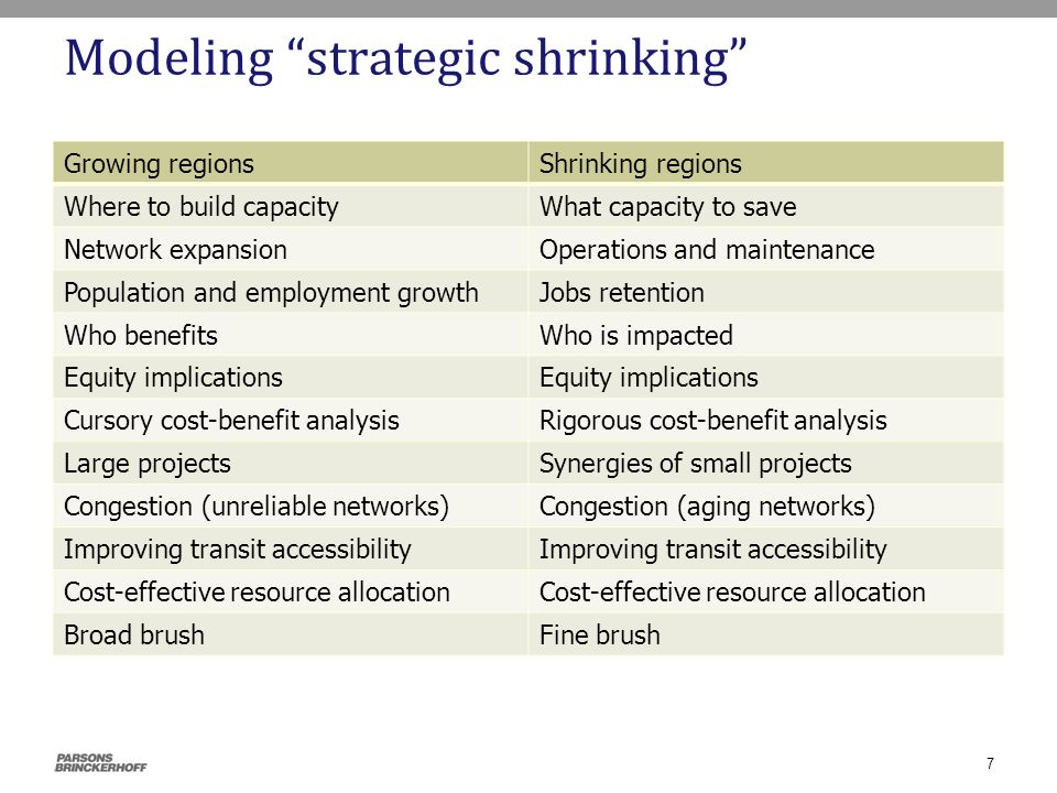Modeling strategic shrinking 7 Growing regionsShrinking regions Where to build capacityWhat capacity to save Network expansionOperations and maintenance Population and employment growthJobs retention Who benefitsWho is impacted Equity implications Cursory cost-benefit analysisRigorous cost-benefit analysis Large projectsSynergies of small projects Congestion (unreliable networks)Congestion (aging networks) Improving transit accessibility Cost-effective resource allocation Broad brushFine brush