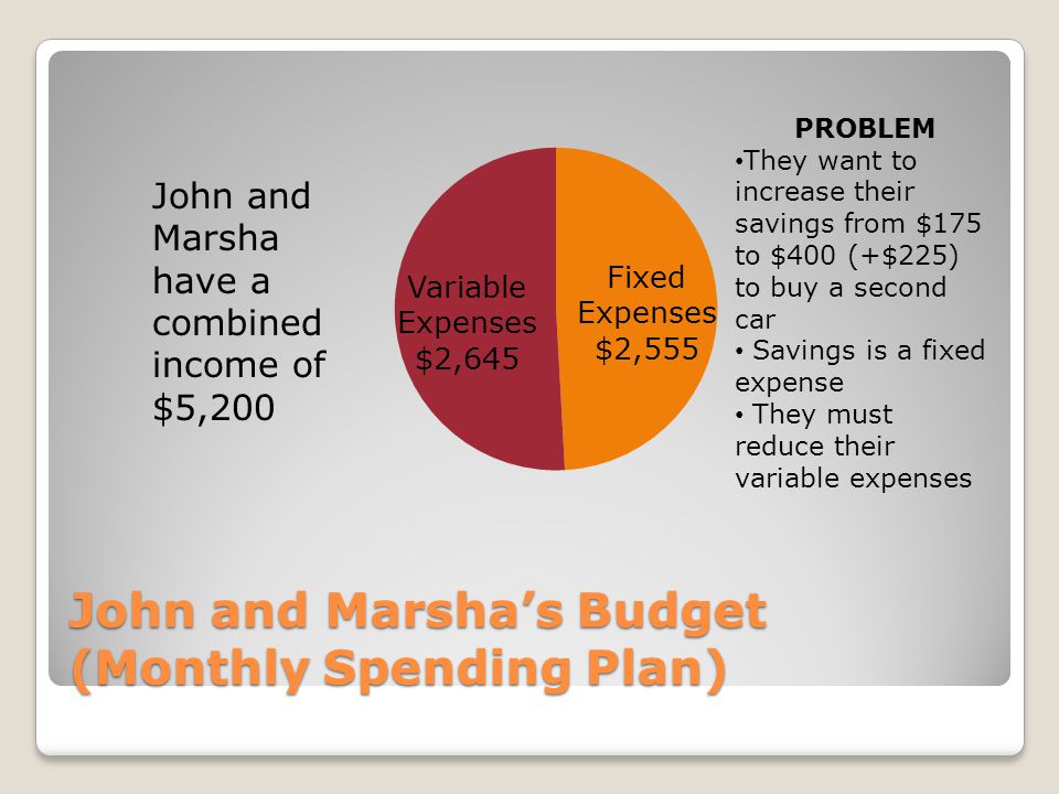 John and Marsha’s Budget (Monthly Spending Plan)