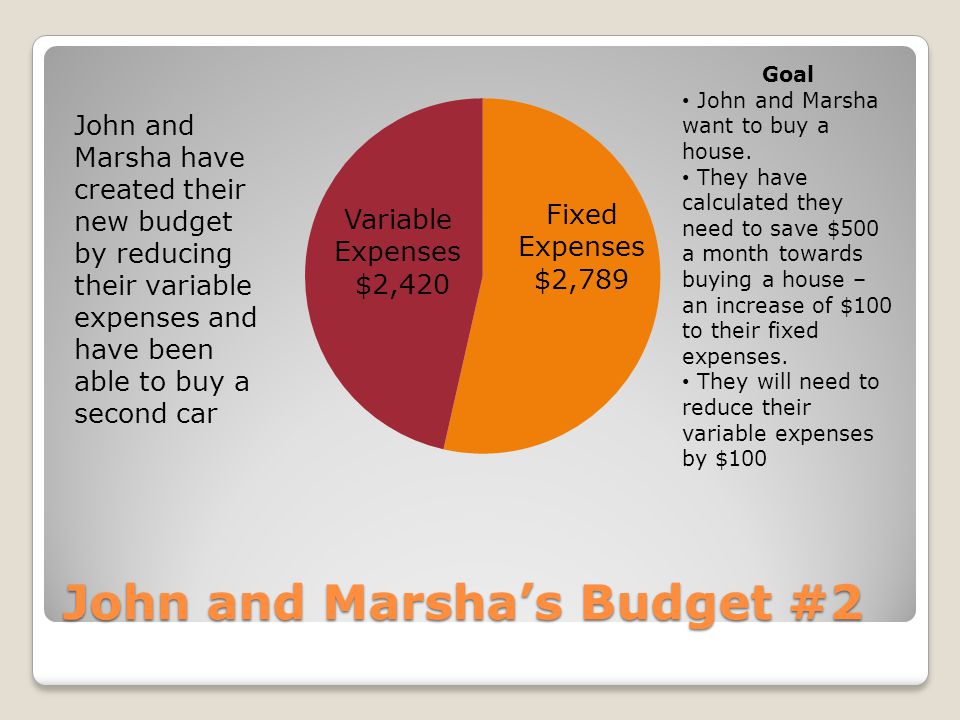 John and Marsha’s Budget #2