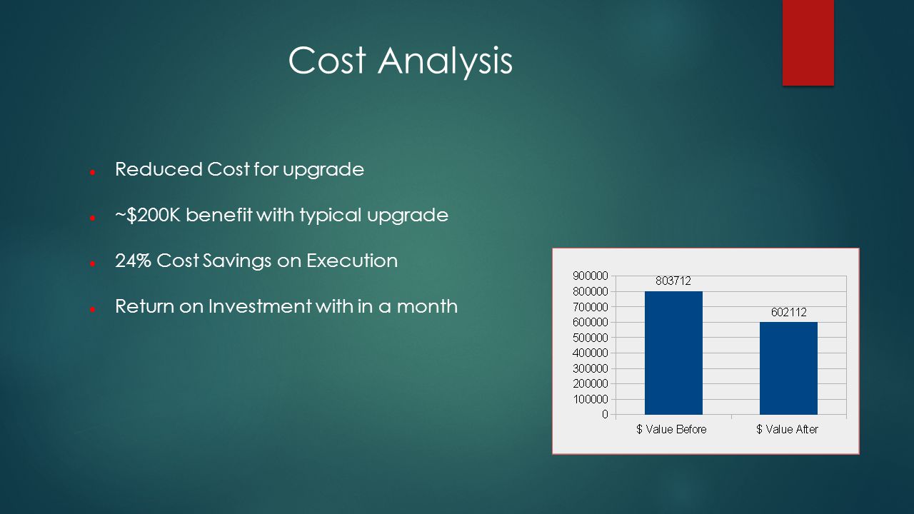 Cost Analysis Reduced Cost for upgrade ~$200K benefit with typical upgrade 24% Cost Savings on Execution Return on Investment with in a month