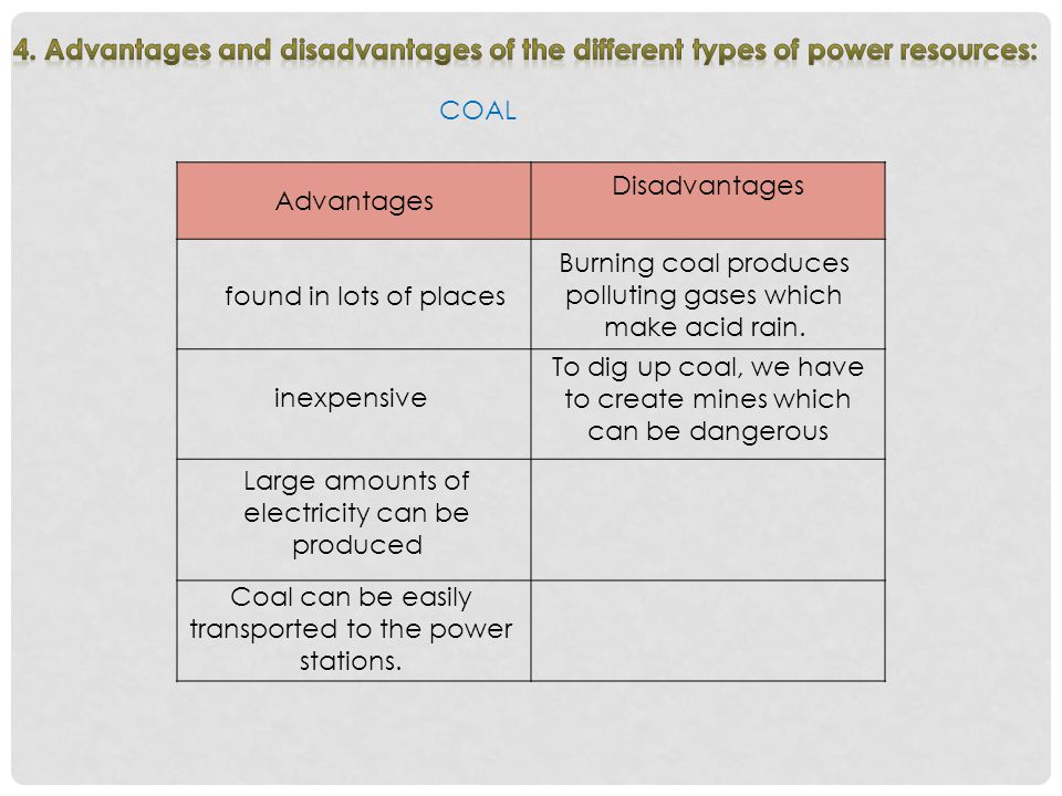 COAL Advantages Disadvantages found in lots of places inexpensive Large amounts of electricity can be produced Coal can be easily transported to the power stations.