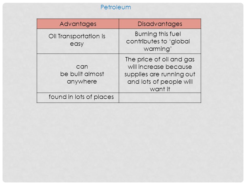 Petroleum AdvantagesDisadvantages Oil Transportation is easy can be built almost anywhere found in lots of places Burning this fuel contributes to ‘global warming’ The price of oil and gas will increase because supplies are running out and lots of people will want it