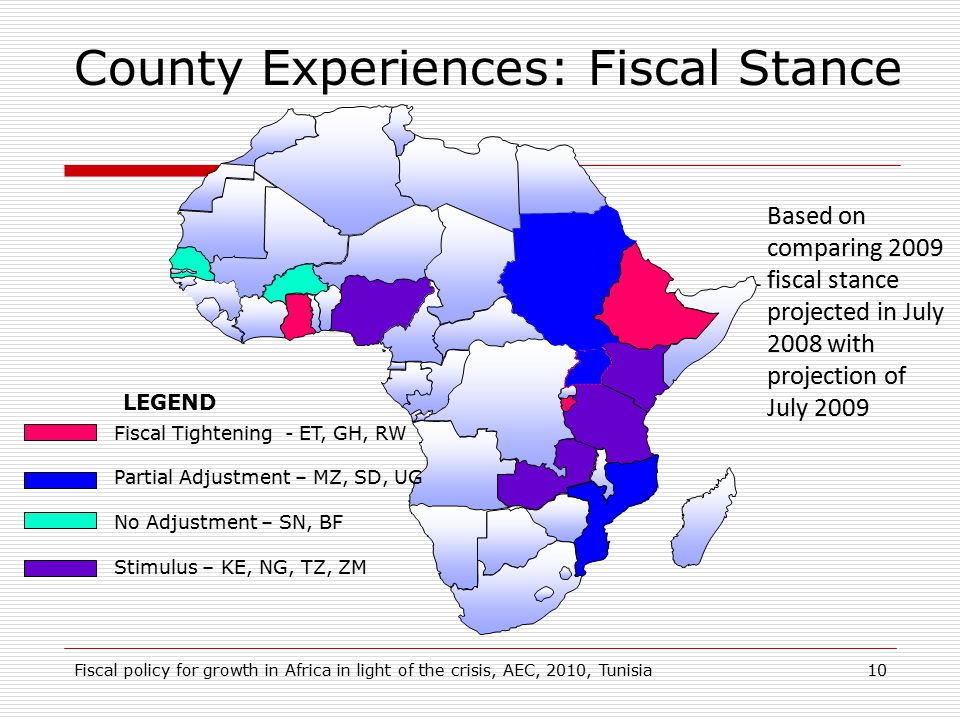 LEGEND Fiscal Tightening - ET, GH, RW Partial Adjustment – MZ, SD, UG No Adjustment – SN, BF Stimulus – KE, NG, TZ, ZM Based on comparing 2009 fiscal stance projected in July 2008 with projection of July 2009 County Experiences: Fiscal Stance 10Fiscal policy for growth in Africa in light of the crisis, AEC, 2010, Tunisia