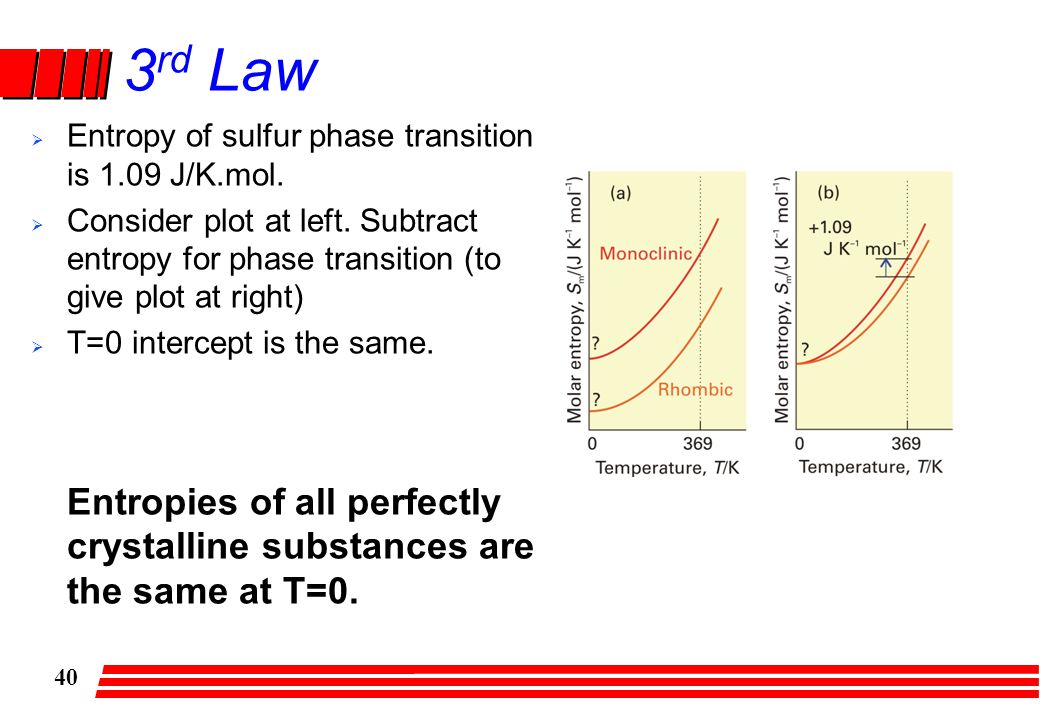 40 3 rd Law  Entropy of sulfur phase transition is 1.09 J/K.mol.