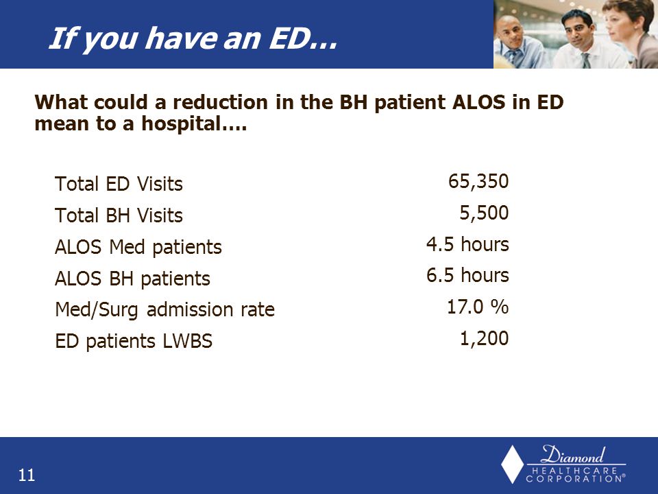 What could a reduction in the BH patient ALOS in ED mean to a hospital….