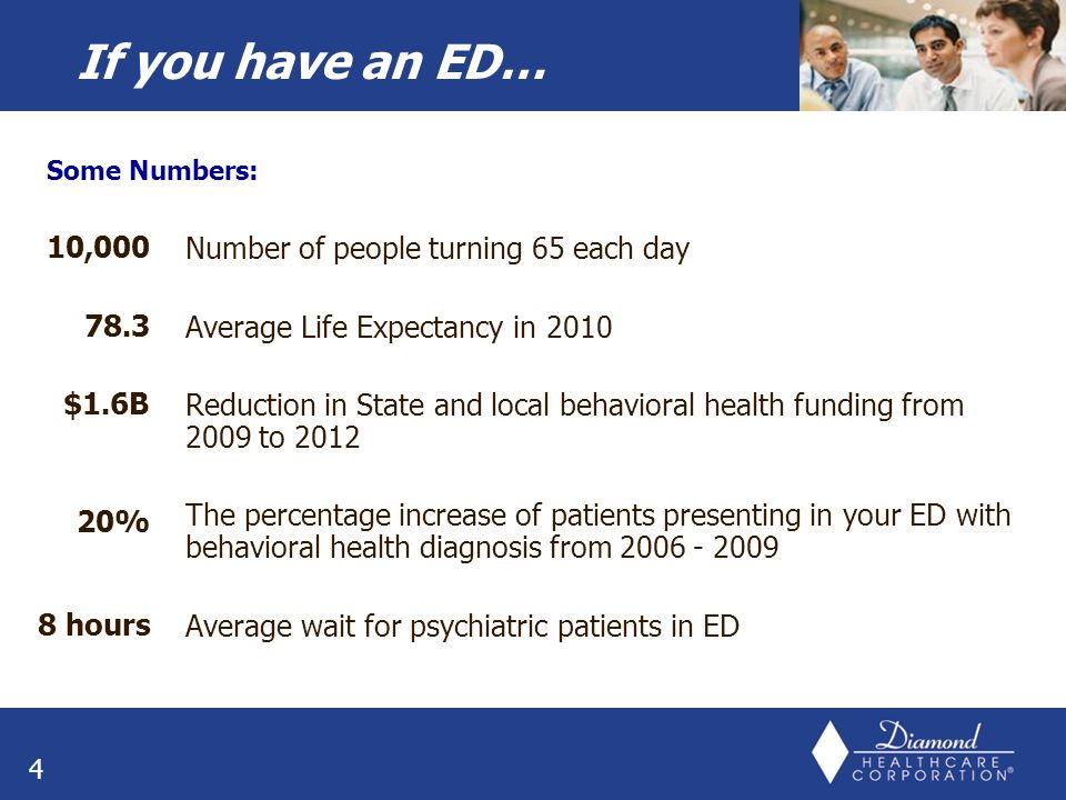 Number of people turning 65 each day Average Life Expectancy in 2010 Reduction in State and local behavioral health funding from 2009 to 2012 The percentage increase of patients presenting in your ED with behavioral health diagnosis from Average wait for psychiatric patients in ED 4 If you have an ED… 10, $1.6B 20% 8 hours Some Numbers: