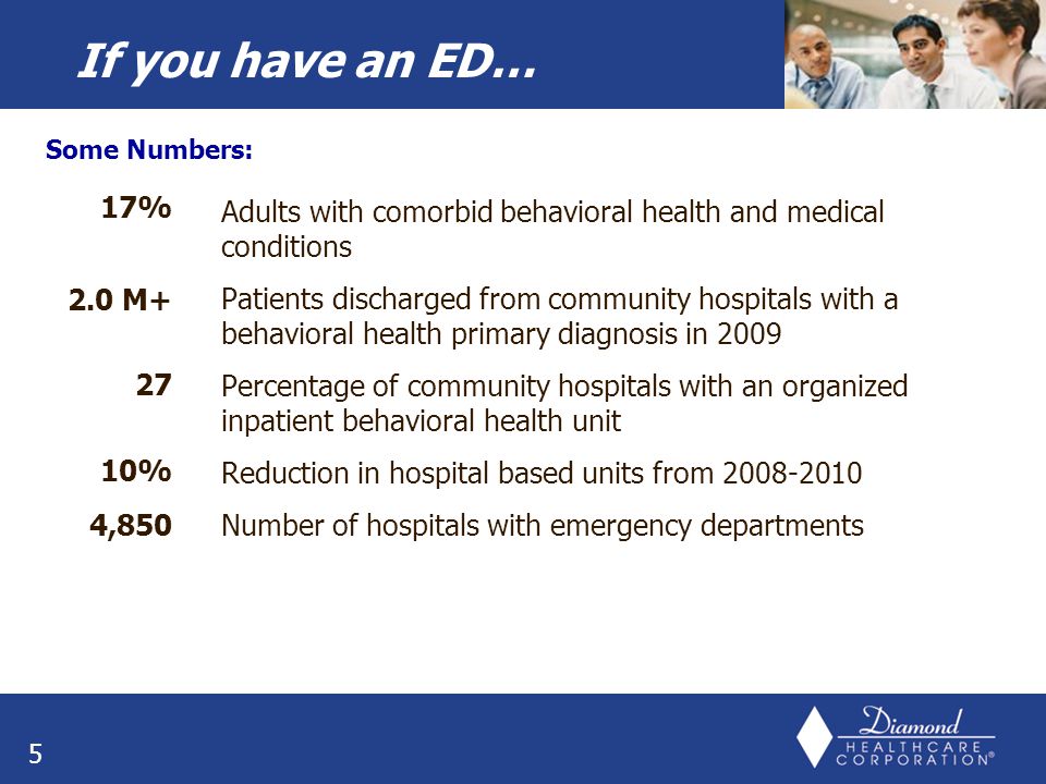 Adults with comorbid behavioral health and medical conditions Patients discharged from community hospitals with a behavioral health primary diagnosis in 2009 Percentage of community hospitals with an organized inpatient behavioral health unit Reduction in hospital based units from Number of hospitals with emergency departments 5 Some Numbers: 17% 2.0 M % 4,850 If you have an ED…