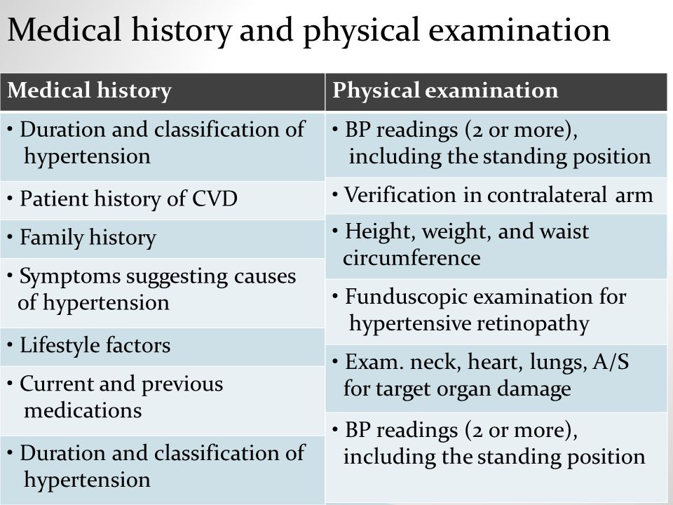 Medical history Duration and classification of hypertension Patient history of CVD Family history Symptoms suggesting causes of hypertension Lifestyle factors Current and previous medications Duration and classification of hypertension Physical examination BP readings (2 or more), including the standing position Verification in contralateral arm Height, weight, and waist circumference Funduscopic examination for hypertensive retinopathy Exam.