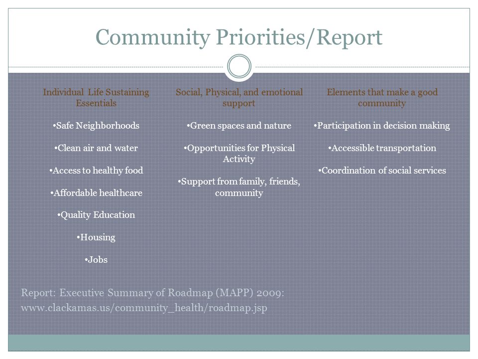 Community Priorities/Report Report: Executive Summary of Roadmap (MAPP) 2009:   Individual Life Sustaining Essentials Safe Neighborhoods Clean air and water Access to healthy food Affordable healthcare Quality Education Housing Jobs Social, Physical, and emotional support Green spaces and nature Opportunities for Physical Activity Support from family, friends, community Elements that make a good community Participation in decision making Accessible transportation Coordination of social services