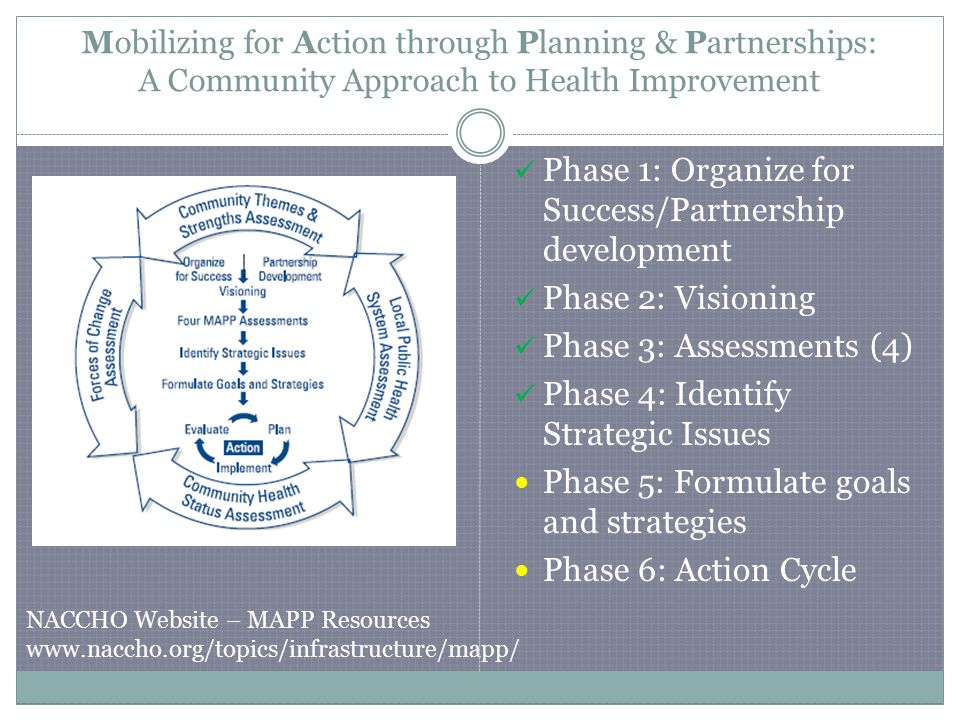 Mobilizing for Action through Planning & Partnerships: A Community Approach to Health Improvement NACCHO Website – MAPP Resources   Phase 1: Organize for Success/Partnership development Phase 2: Visioning Phase 3: Assessments (4) Phase 4: Identify Strategic Issues Phase 5: Formulate goals and strategies Phase 6: Action Cycle