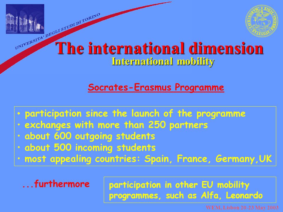 WEM, Lisbon May 2003 The international dimension International mobility participation since the launch of the programme exchanges with more than 250 partners about 600 outgoing students about 500 incoming students most appealing countries: Spain, France, Germany,UK Socrates-Erasmus Programme...furthermore participation in other EU mobility programmes, such as Alfa, Leonardo