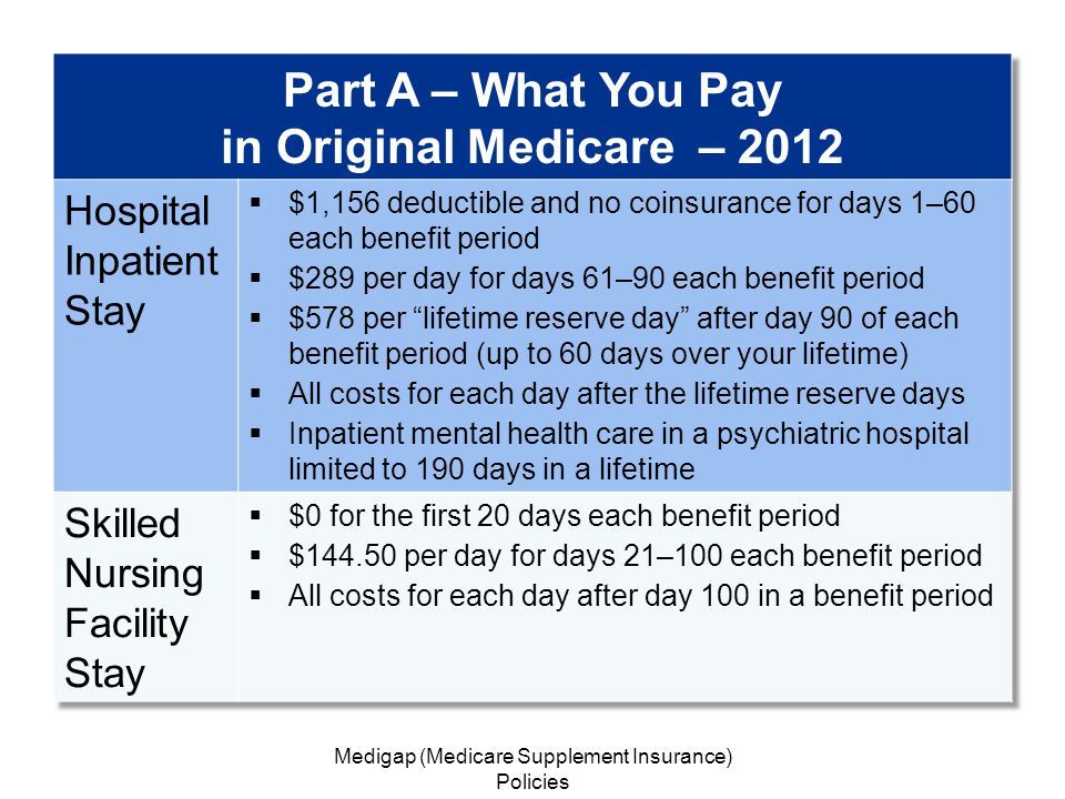 Medigap (Medicare Supplement Insurance) Policies