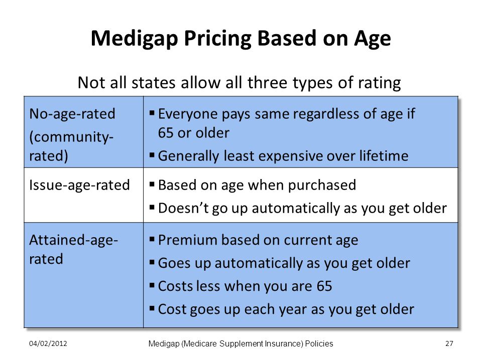 Medigap Pricing Based on Age 04/02/2012 Medigap (Medicare Supplement Insurance) Policies 27 Not all states allow all three types of rating