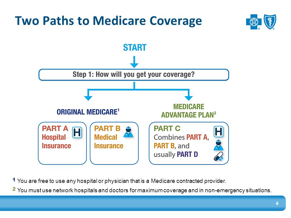 Two Paths to Medicare Coverage 4 1 You are free to use any hospital or physician that is a Medicare contracted provider.