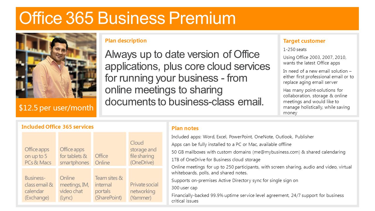 Included Office 365 services Office 365 Business Premium Target customer seats Using Office 2003, 2007, 2010, wants the latest Office apps In need of a new  solution – either first professional  or to replace aging  server Has many point-solutions for collaboration, storage & online meetings and would like to manage holistically, while saving money $12.5 per user/month Plan notes Included apps: Word, Excel, PowerPoint, OneNote, Outlook, Publisher Apps can be fully installed to a PC or Mac, available offline 50 GB mailboxes with custom domains & shared calendaring 1TB of OneDrive for Business cloud storage Online meetings for up to 250 participants, with screen sharing, audio and video, virtual whiteboards, polls, and shared notes.