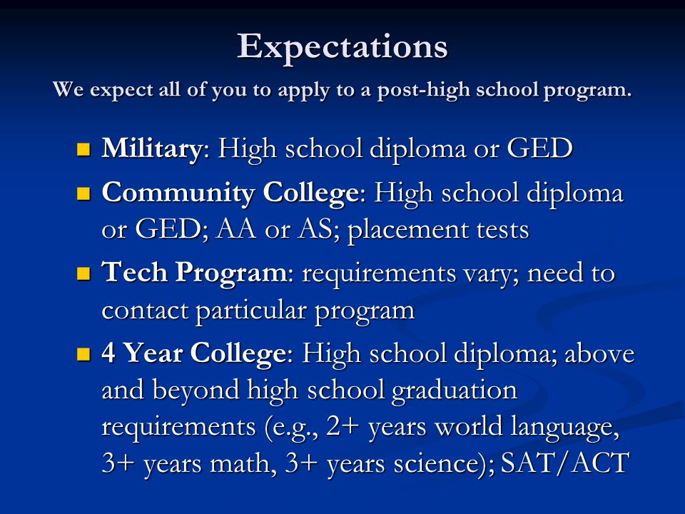 Expectations We expect all of you to apply to a post-high school program.