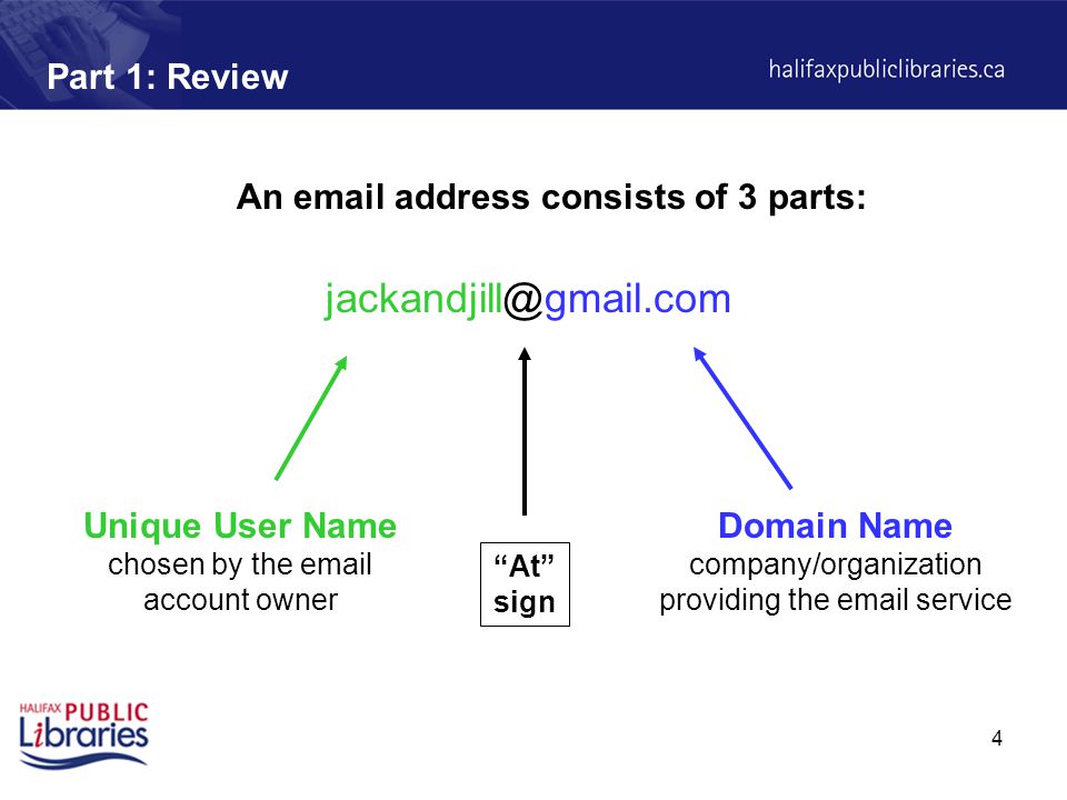 4 Part 1: Review An  address consists of 3 parts: Unique User Name chosen by the  account owner Domain Name company/organization providing the  service At sign