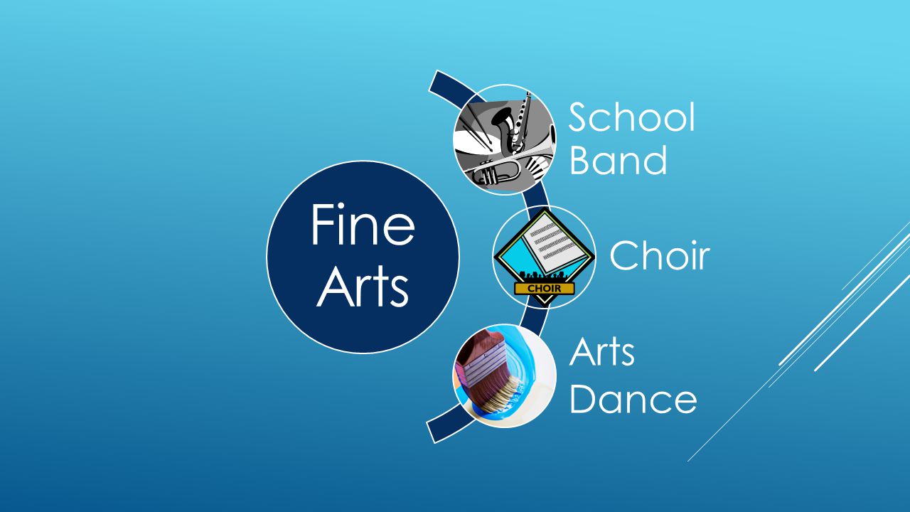Fine Arts School Band Choir Arts Dance