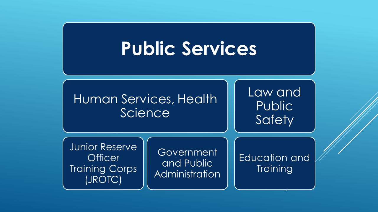 Public Services Human Services, Health Science Junior Reserve Officer Training Corps (JROTC) Government and Public Administration Law and Public Safety Education and Training