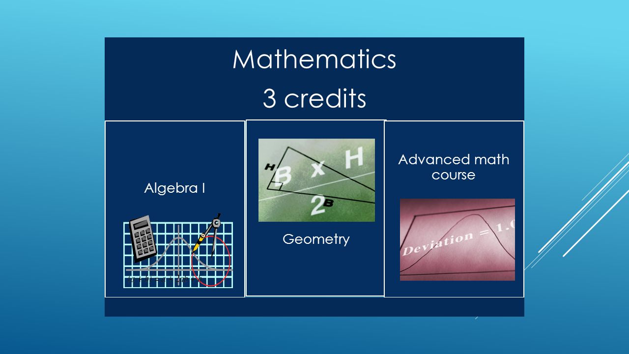 Mathematics 3 credits Algebra I Geometry Advanced math course