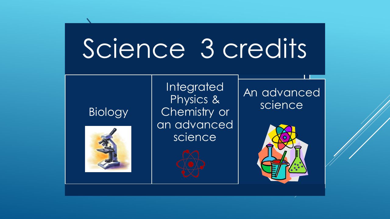 Science 3 credits Biology Integrated Physics & Chemistry or an advanced science An advanced science
