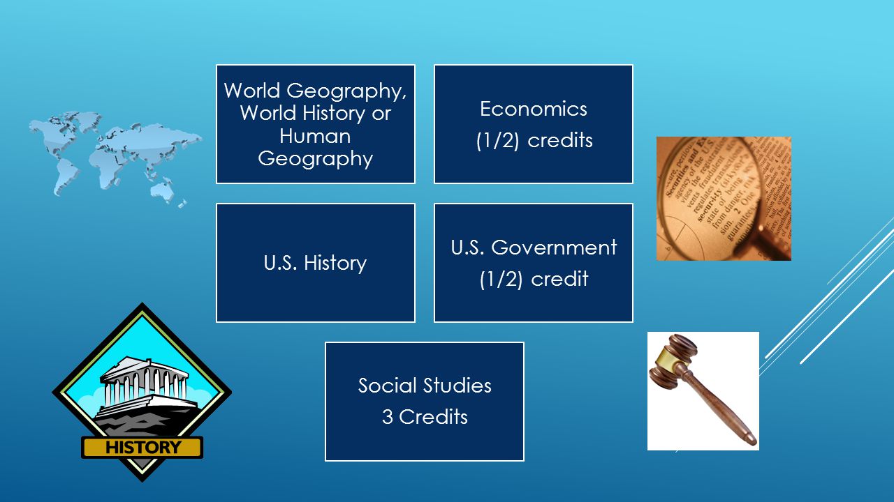 World Geography, World History or Human Geography Economics (1/2) credits U.S.