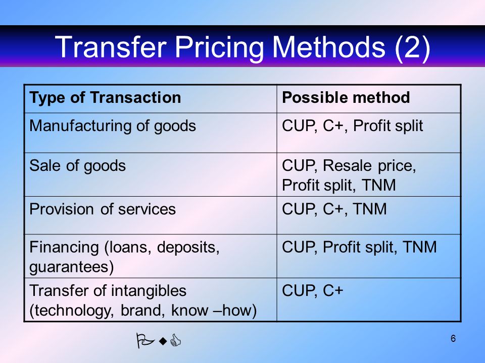 Price methods. Transfer pricing. О О О " У К С-профит" прайс. Transfer pricing practical Cases.