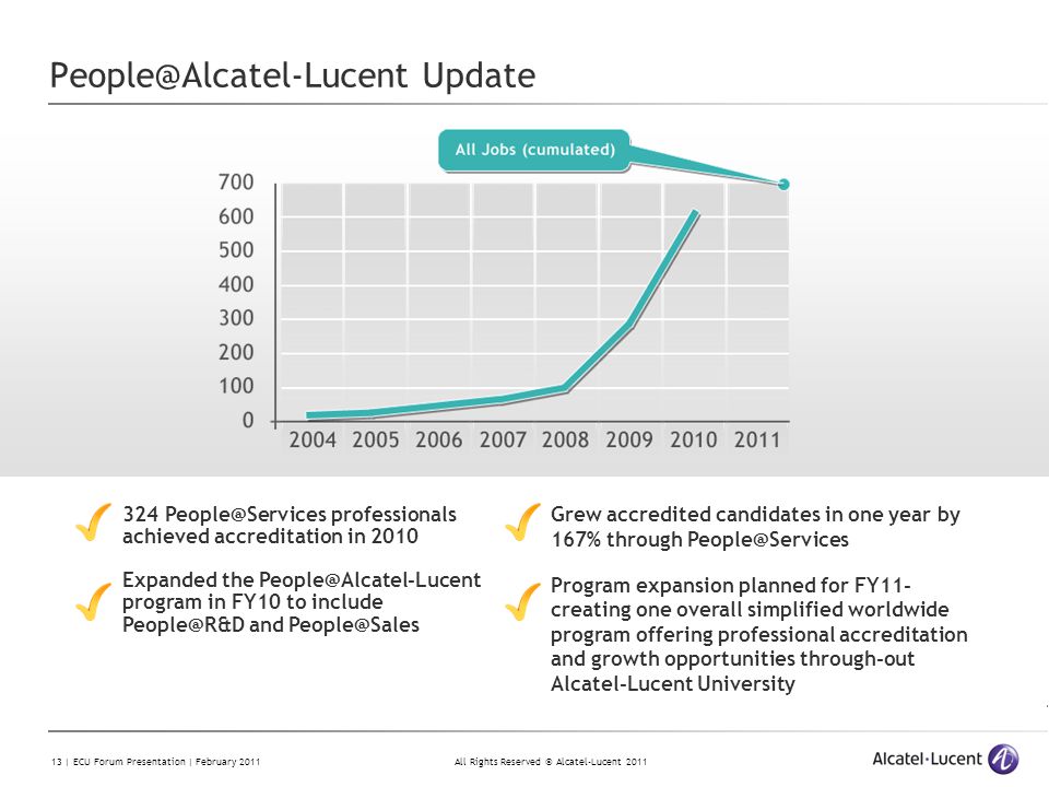 All Rights Reserved © Alcatel-Lucent | ECU Forum Presentation | February 2011 Update 324 professionals achieved accreditation in 2010 Expanded the program in FY10 to include and Grew accredited candidates in one year by 167% through Program expansion planned for FY11- creating one overall simplified worldwide program offering professional accreditation and growth opportunities through-out Alcatel-Lucent University