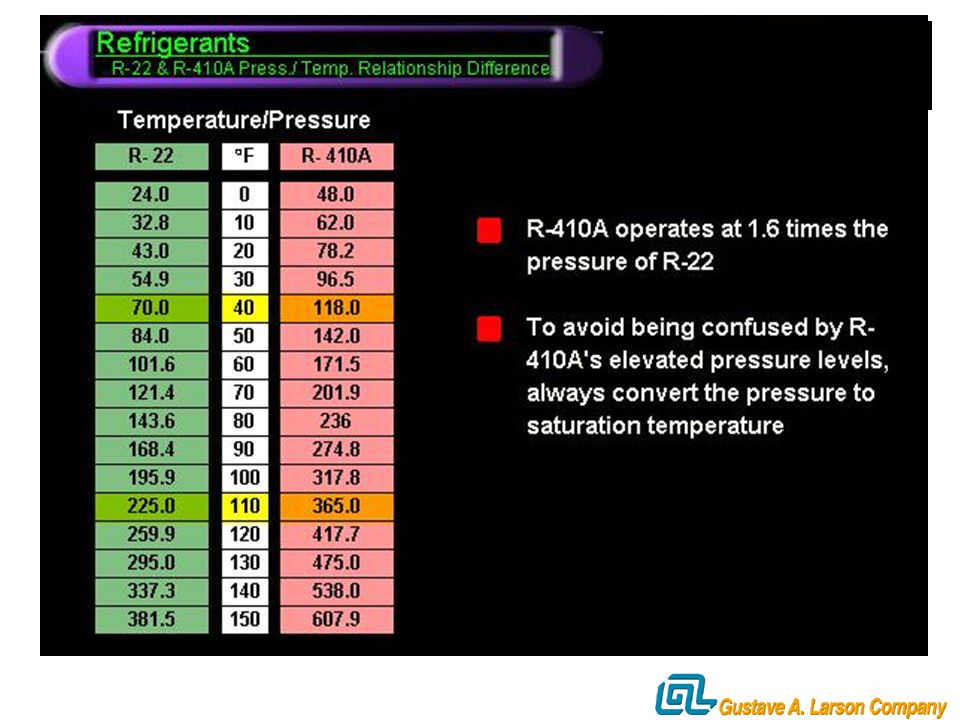 Mp39 Refrigerant Pressure Temperature Chart