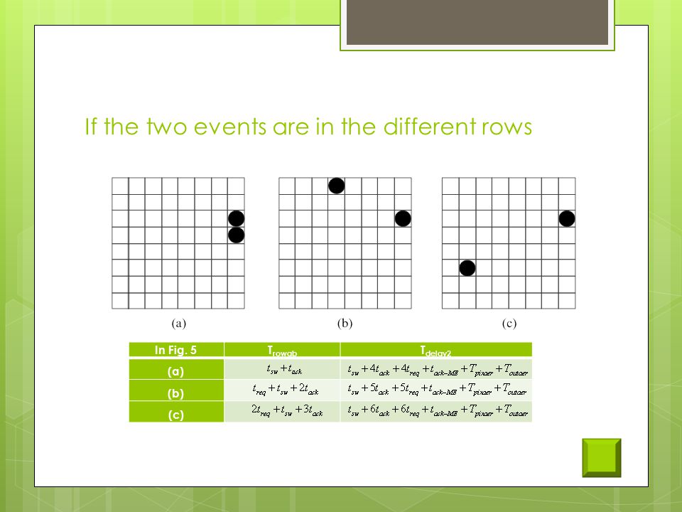 If the two events are in the different rows In Fig. 5T rowab T delay2 (a) (b) (c)