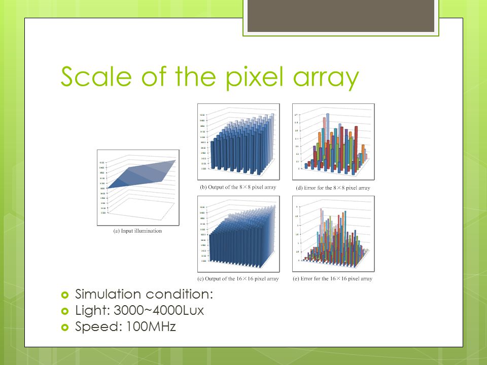 Scale of the pixel array  Simulation condition:  Light: 3000~4000Lux  Speed: 100MHz