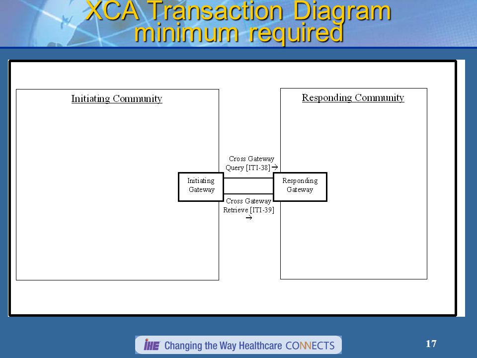 17 XCA Transaction Diagram minimum required