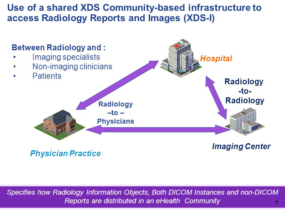 Slide 7 7 Use of a shared XDS Community-based infrastructure to access Radiology Reports and Images (XDS-I) Hospital Imaging Center Physician Practice Between Radiology and : Imaging specialists Non-imaging clinicians Patients PACS Y PACS Z Radiology -to- Radiology Radiology –to – Physicians Specifies how Radiology Information Objects, Both DICOM Instances and non-DICOM Reports are distributed in an eHealth Community 7
