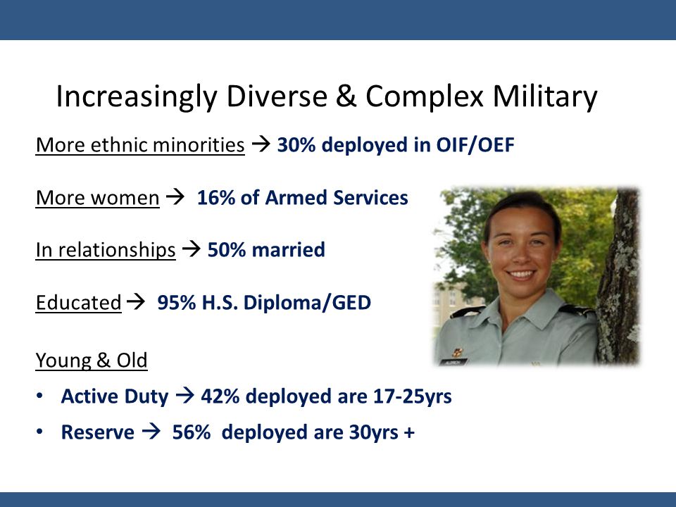 Increasingly Diverse & Complex Military More ethnic minorities  30% deployed in OIF/OEF More women  16% of Armed Services In relationships  50% married Educated  95% H.S.