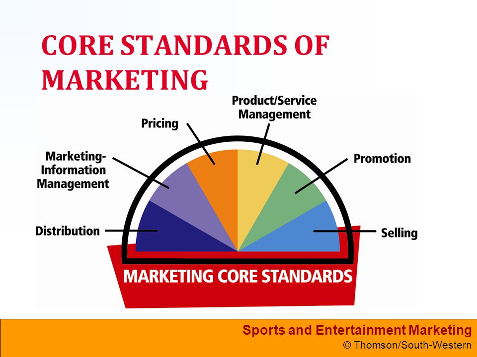 Sports and Entertainment Marketing © Thomson/South-Western CORE STANDARDS OF MARKETING