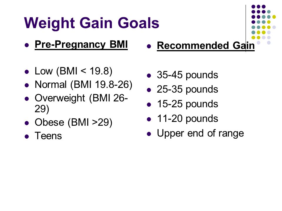 Weight Gain Goals Pre-Pregnancy BMI Low (BMI < 19.8) Normal (BMI ) Overweight (BMI ) Obese (BMI >29) Teens Recommended Gain pounds pounds pounds pounds Upper end of range