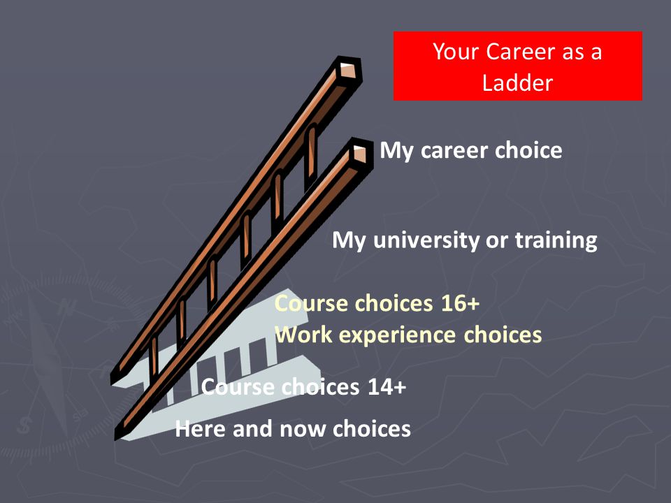 My career choice Course choices 16+ Work experience choices Course choices 14+ Here and now choices Your Career as a Ladder My university or training