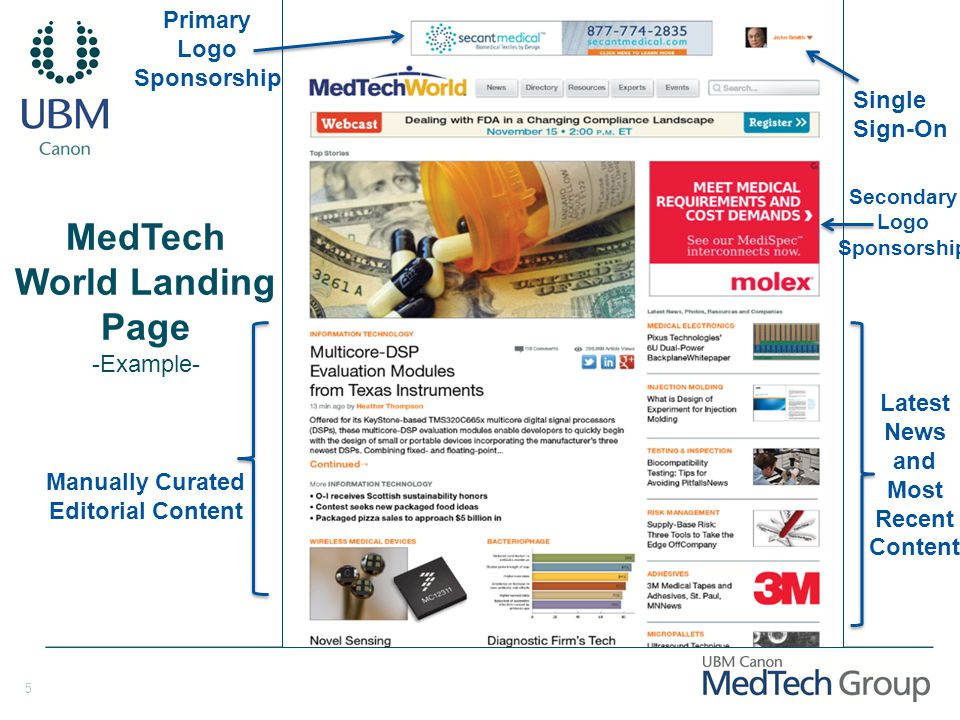 5 MedTech World Landing Page -Example- Manually Curated Editorial Content Single Sign-On Latest News and Most Recent Content Primary Logo Sponsorship Secondary Logo Sponsorship