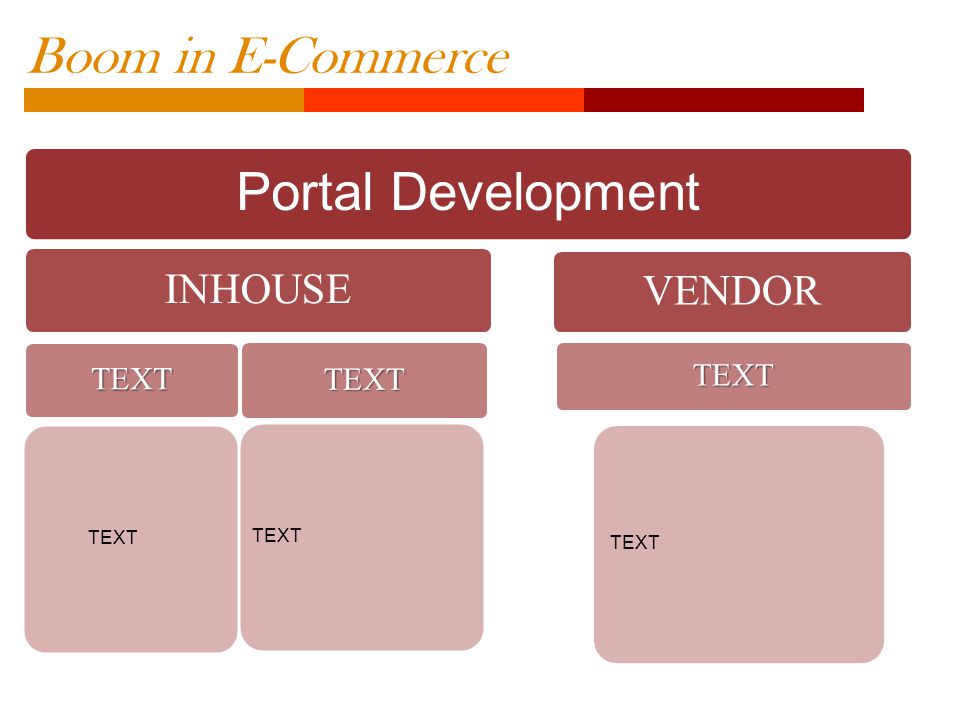 Boom in E-Commerce Portal Development INHOUSE TEXT TEXT TEXT VENDOR TEXT TEXT